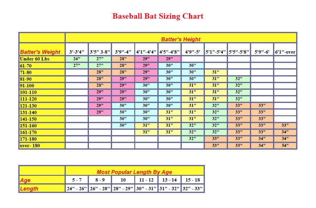 Little League Pitching Chart
