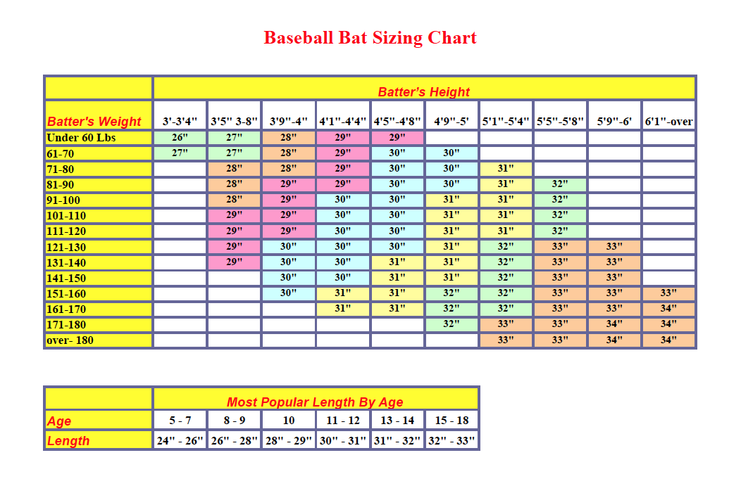 Youth Pitching Speed Chart